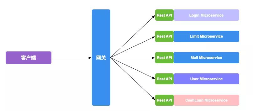 架构设计思维（二）