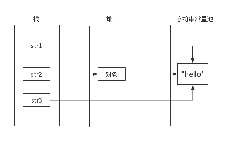 你并不了解 String