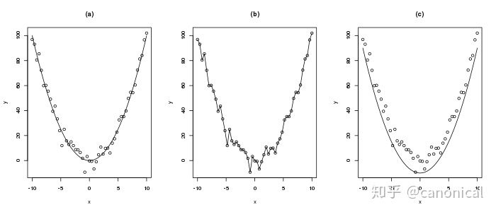 可逆计算：下一代软件构造理论