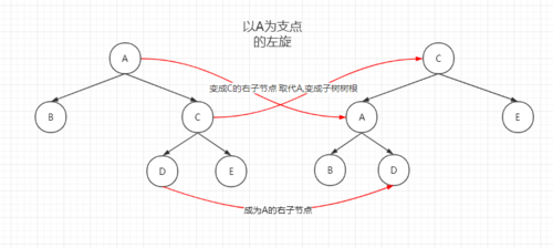 Android技术栈(五)HashMap和ArrayMap源码解析