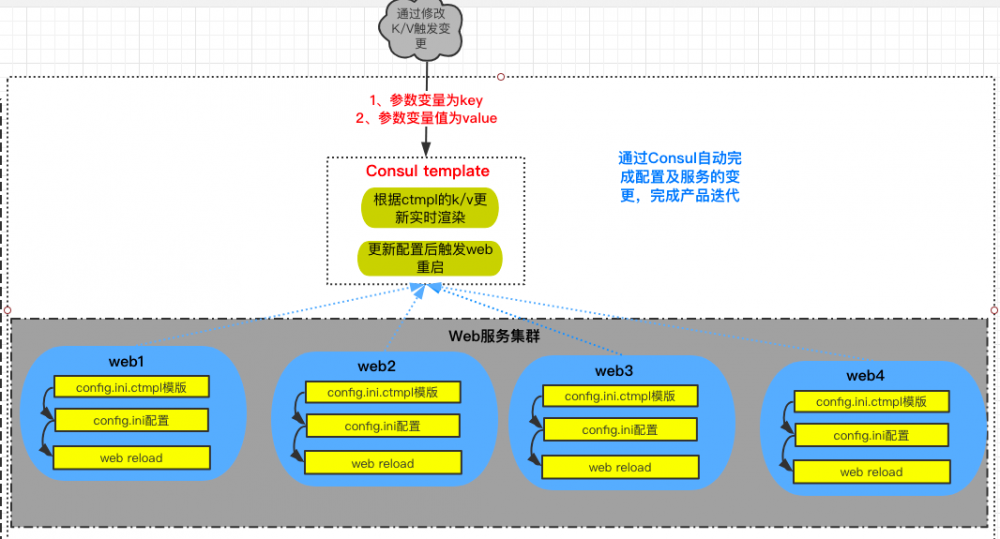 网易消息推送系统微服务化实践