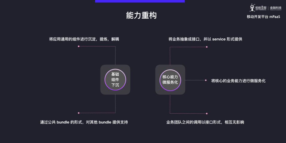 蚂蚁金服 mPaaS 模块化开发与架构重构深度解析