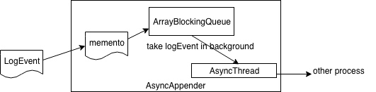 探索Java日志的奥秘：底层日志系统-log4j2 原 荐