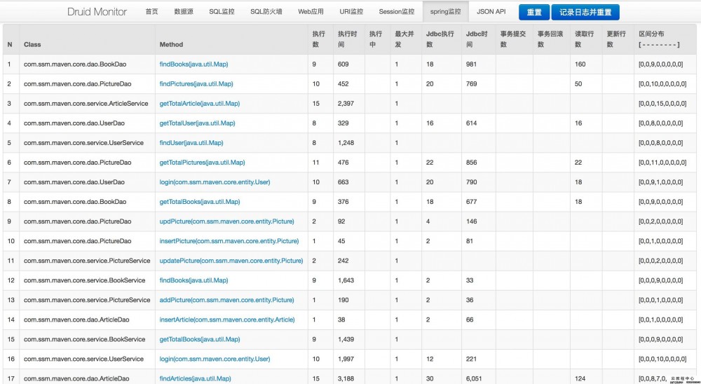 SoJpt Boot-Staging-MySql-v1.0 官方最佳实践正式开源