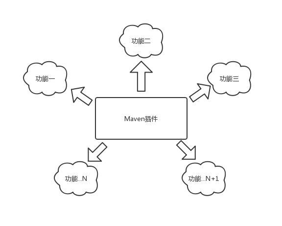 Maven基础教程之插件
