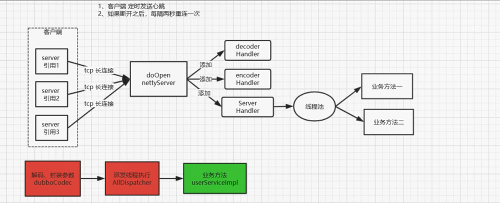 『互联网架构』软件架构-dubbo协议底层原理与实现（44）
