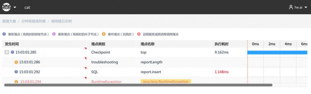 微服务调用链基本原理与使用