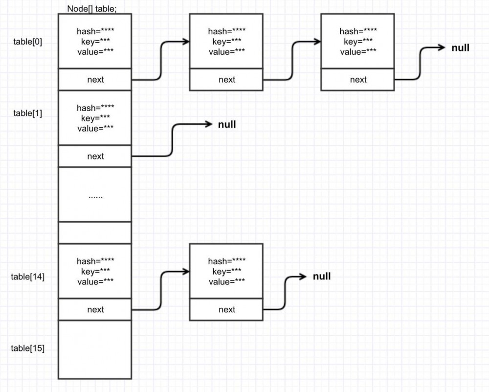 解读Java8中ConcurrentHashMap是如何保证线程安全的