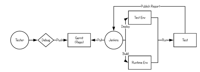 一个可供小团队参考的微服务落地实践