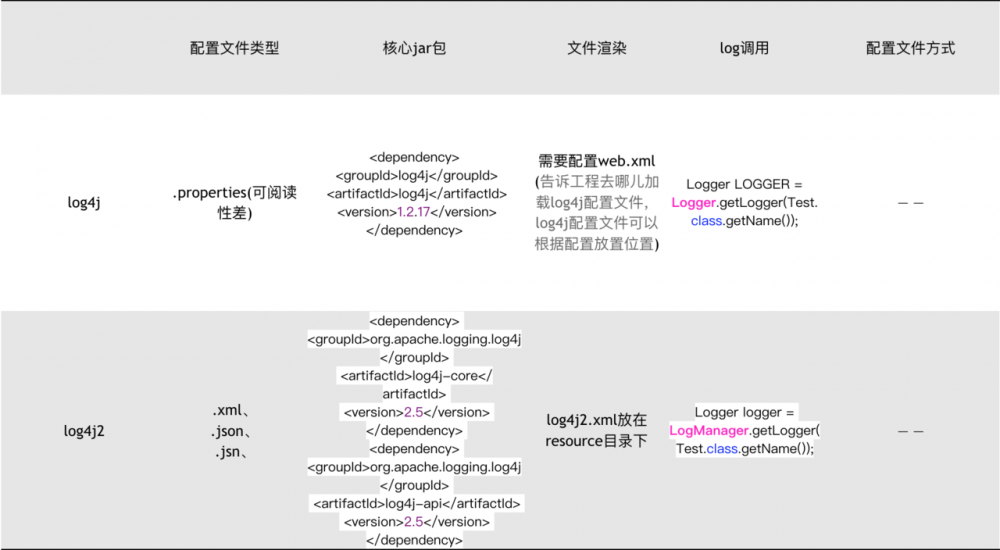 混乱的java日志体系