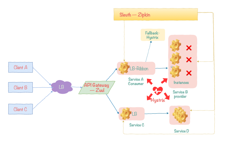 微服务架构下的质量迷思——混沌工程