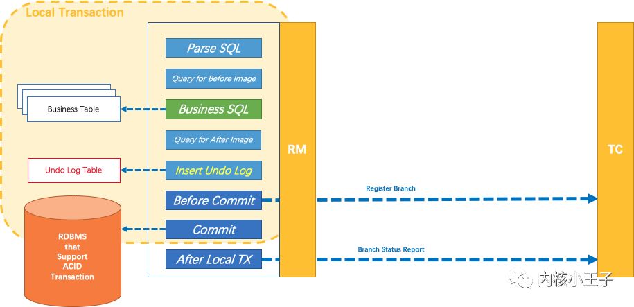 最全的微服务知识科普