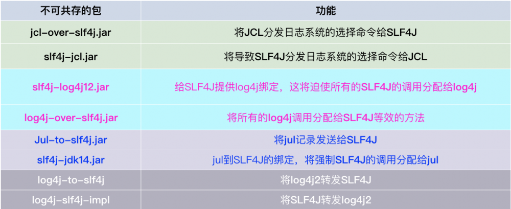 混乱的java日志体系