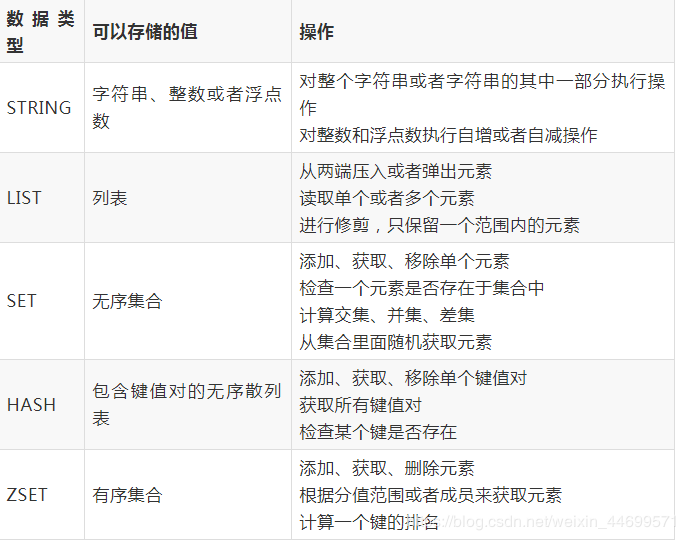 java程序员进阶：Redis分布式技术问题集锦
