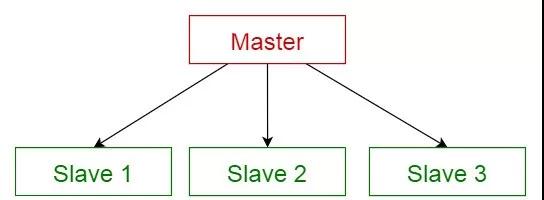 软件架构的10个常见模式