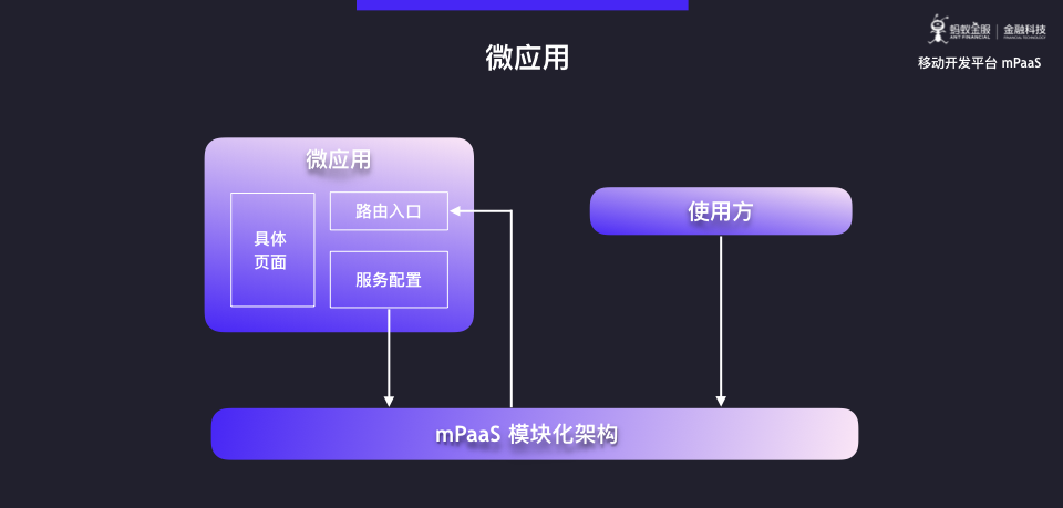蚂蚁金服 mPaaS 模块化开发与架构重构深度解析