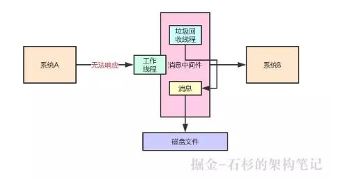分布式系统Kafka和ES中，JVM内存越大越好吗？