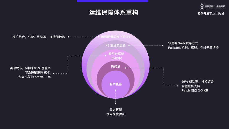 蚂蚁金服 mPaaS 模块化开发与架构重构深度解析