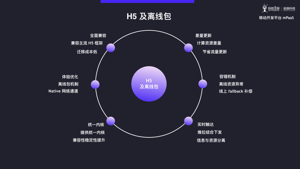 蚂蚁金服 mPaaS 模块化开发与架构重构深度解析