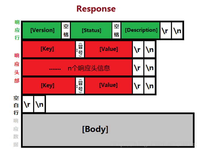 『互联网架构』软件架构-dubbo协议底层原理与实现（44）