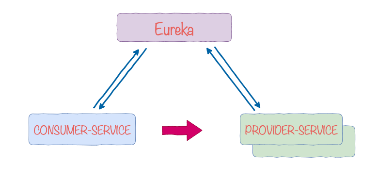微服务架构下的质量迷思——混沌工程