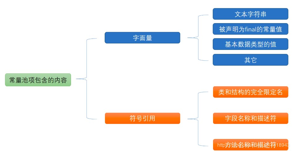 这是一篇你能看懂 Java JVM 文章