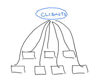 导致云原生微服务系统开发灾难性的8件事