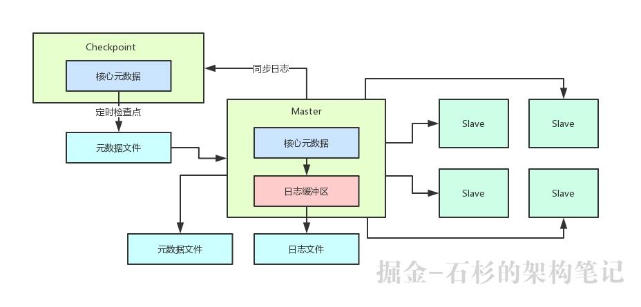 【架构设计之道】这一波优雅的操作，会把你的中间件系统架构带到另一个Level【石杉的架构笔记】
