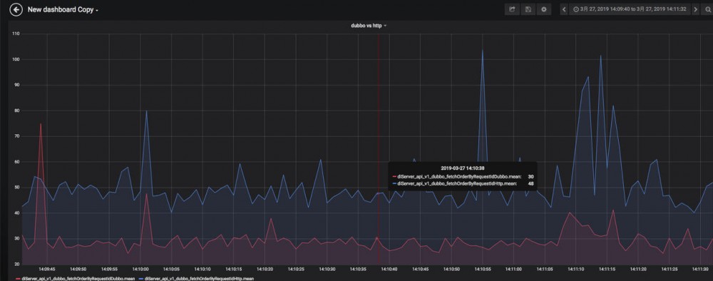 Node.js通过Dubbo2.js调用Java
