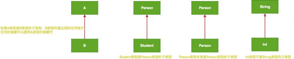 教你如何完全解析Kotlin中的类型系统