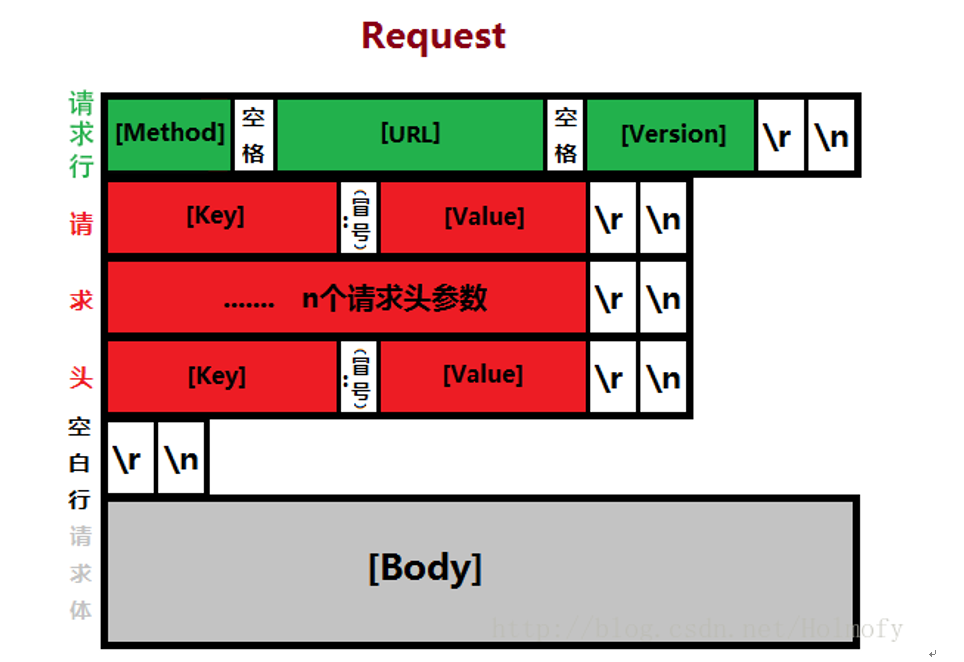 『互联网架构』软件架构-dubbo协议底层原理与实现（44）