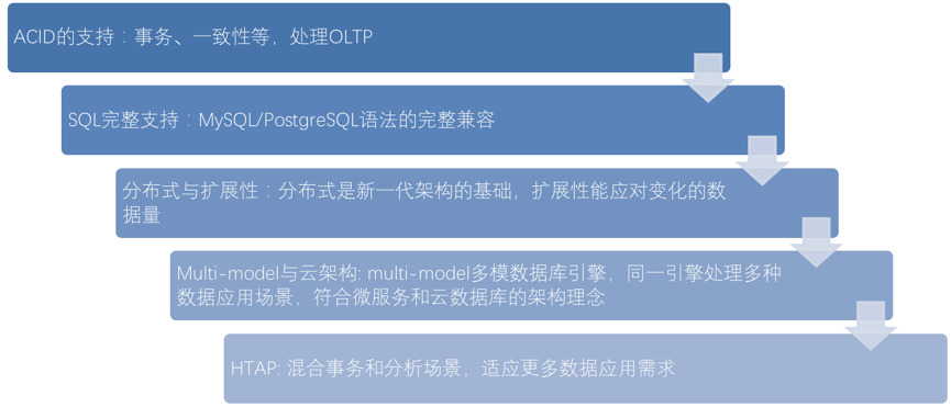 单集群数据超 1000 亿，微服务架构下分布式数据库应用实践