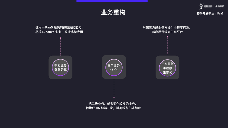 蚂蚁金服 mPaaS 模块化开发与架构重构深度解析