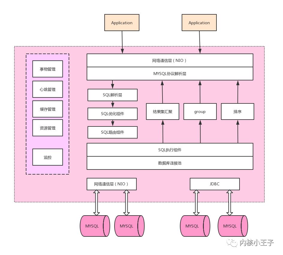 最全的微服务知识科普