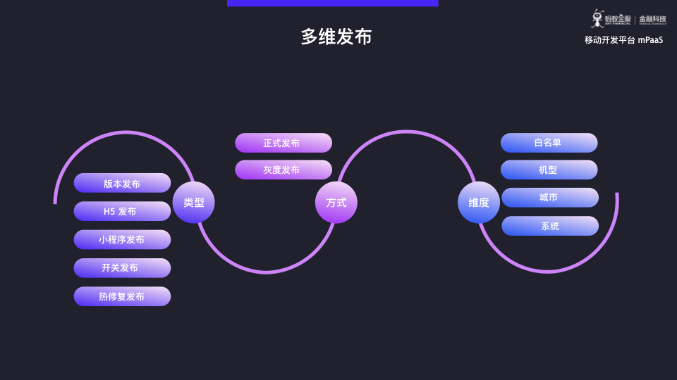 蚂蚁金服 mPaaS 模块化开发与架构重构深度解析