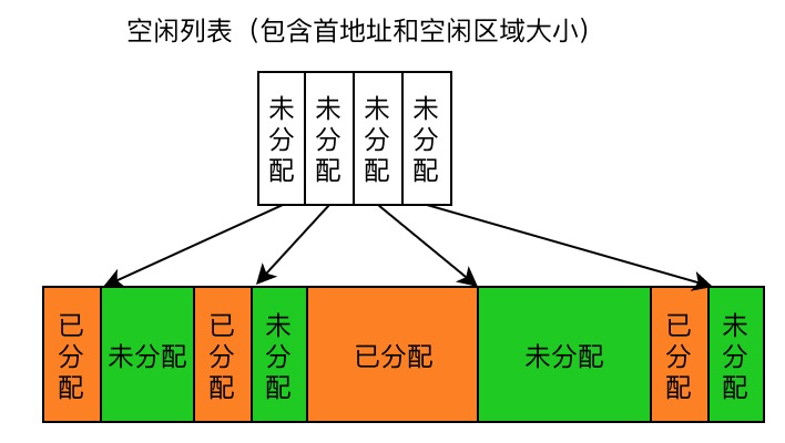 Java 中对象的生命周期