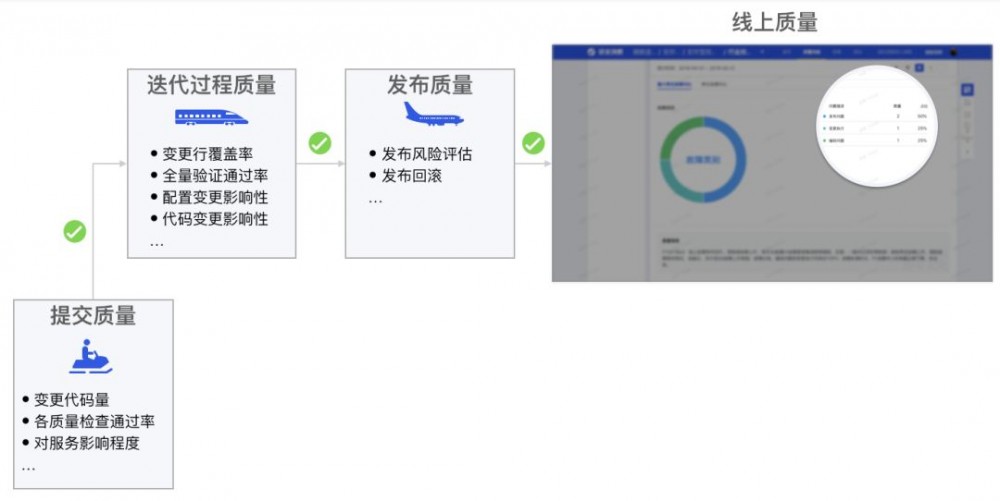 解密蚂蚁研发效能：如何用数据驱动效能提升？