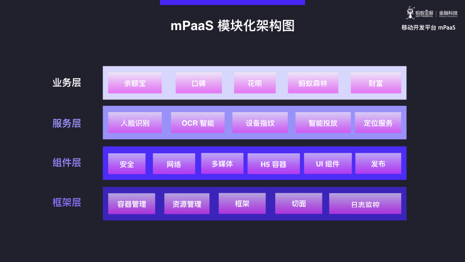 蚂蚁金服 mPaaS 模块化开发与架构重构深度解析