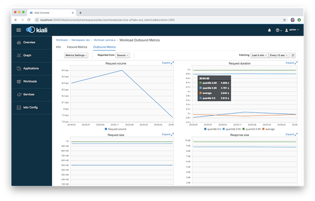 基于Kubernetes的微服务可观测性和Istio服务网格（二）
