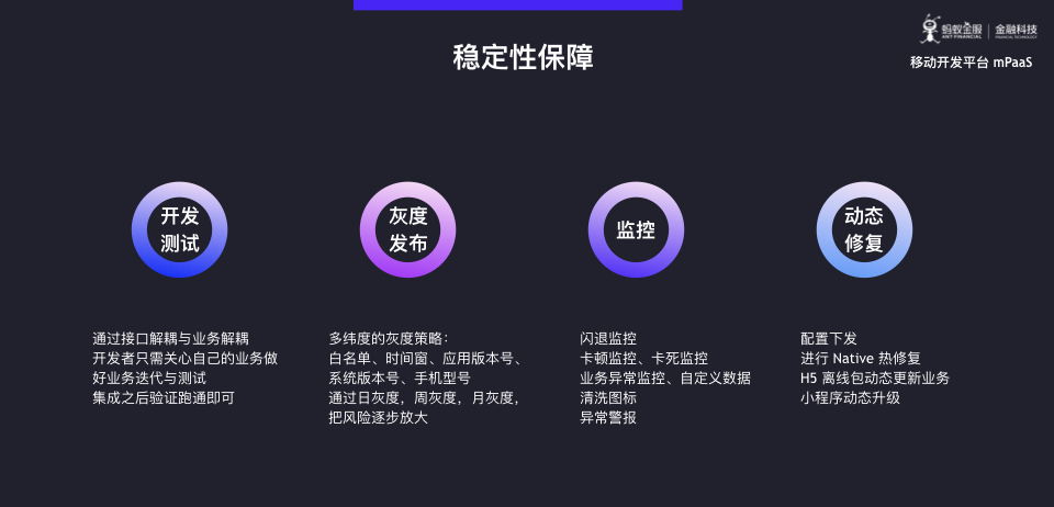 蚂蚁金服 mPaaS 模块化开发与架构重构深度解析