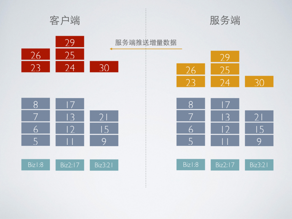 mPaaS 服务端核心组件：移动同步服务 MSS 架构解析