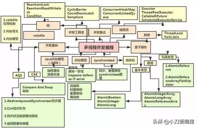 想成长为一名实战型架构师？必须掌握这七大技能