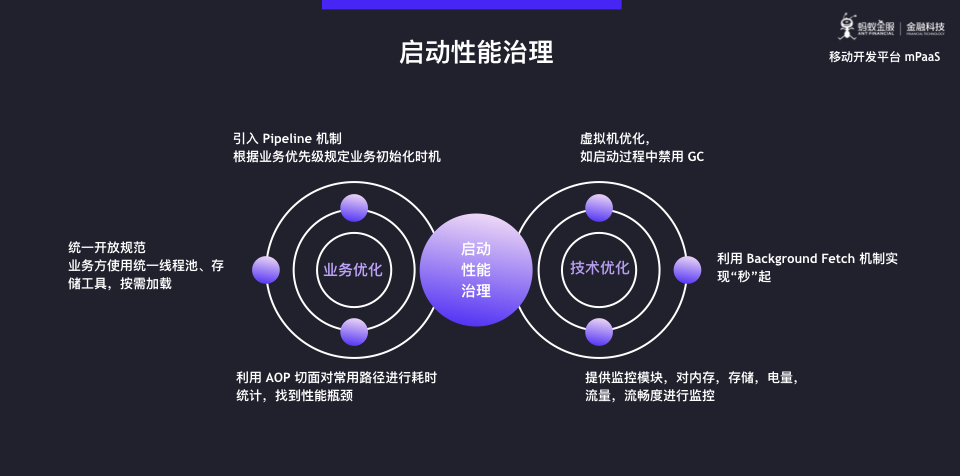 蚂蚁金服 mPaaS 模块化开发与架构重构深度解析