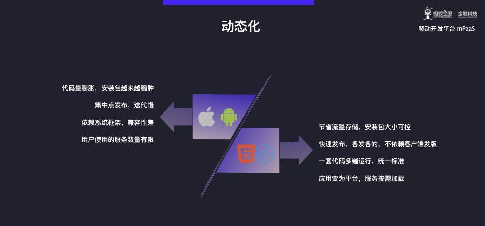 蚂蚁金服 mPaaS 模块化开发与架构重构深度解析