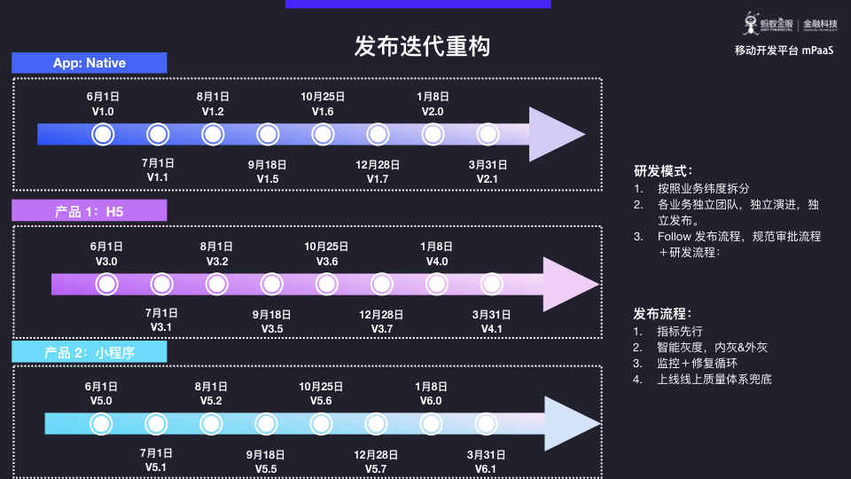 蚂蚁金服 mPaaS 模块化开发与架构重构深度解析