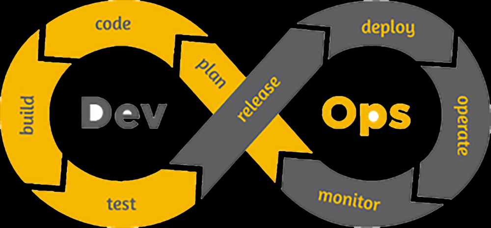 DevOps: 使用Maven插件实现分环境配置和版本检查