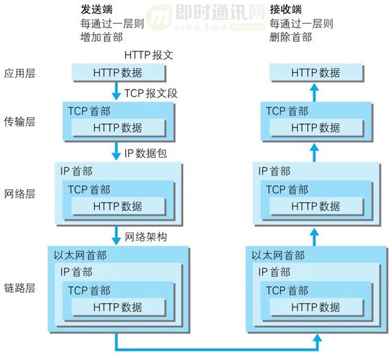 一篇读懂分布式架构下的负载均衡技术：分类、原理、算法、常见方案等