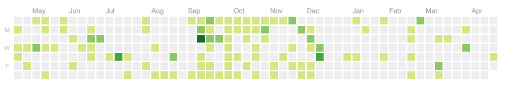 HelloGitHub 第 37 期