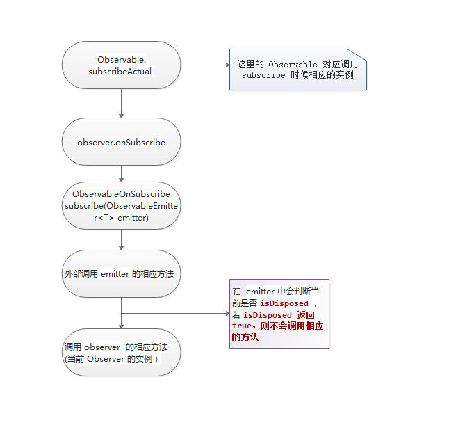 Rxjava 2.x 源码系列 - 线程切换 （下）