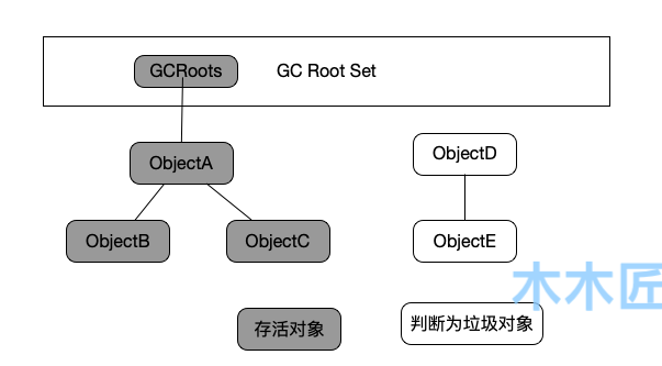 Java虚拟机垃圾回收相关知识点全梳理（上） 原 荐